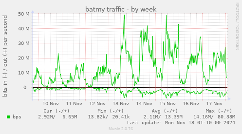 batmy traffic