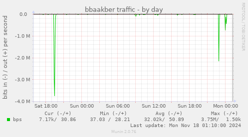 bbaakber traffic