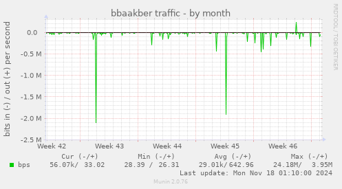 bbaakber traffic