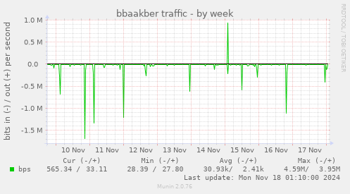 bbaakber traffic