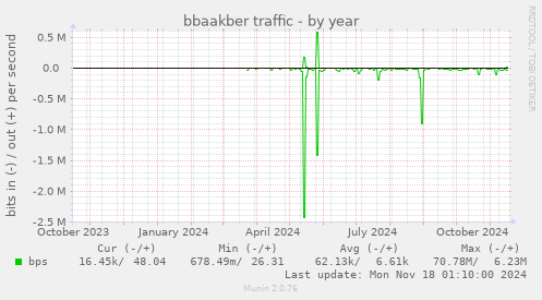 bbaakber traffic