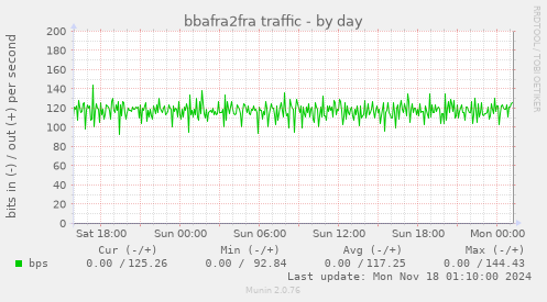 bbafra2fra traffic