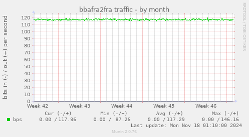 bbafra2fra traffic