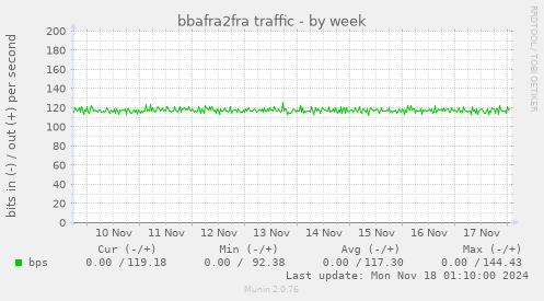 bbafra2fra traffic