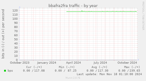 bbafra2fra traffic