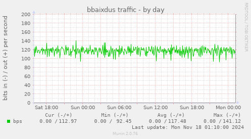 bbaixdus traffic