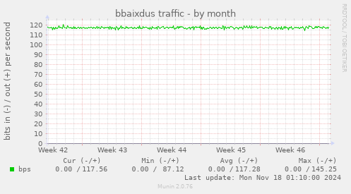 bbaixdus traffic