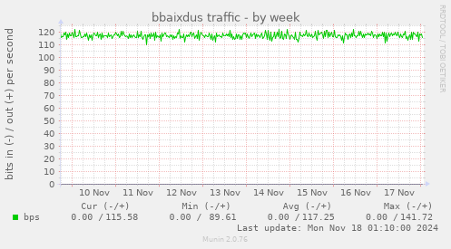 bbaixdus traffic