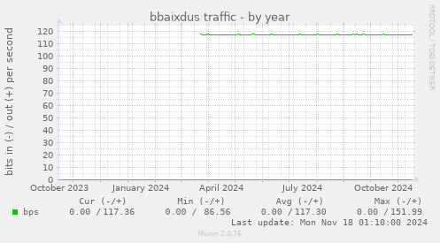 bbaixdus traffic