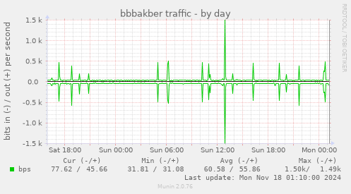 bbbakber traffic