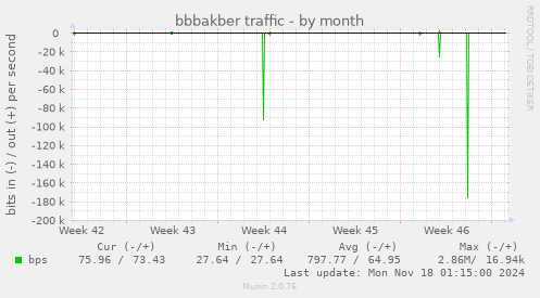 bbbakber traffic