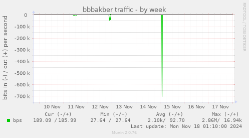 bbbakber traffic