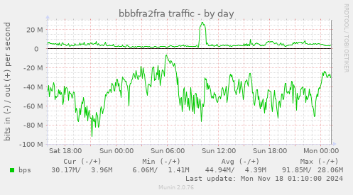 bbbfra2fra traffic