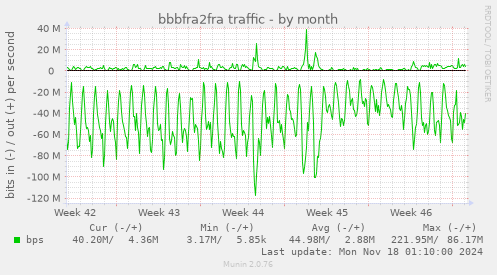 bbbfra2fra traffic