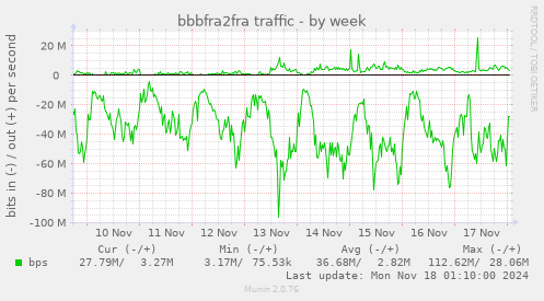 bbbfra2fra traffic