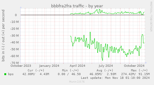 bbbfra2fra traffic