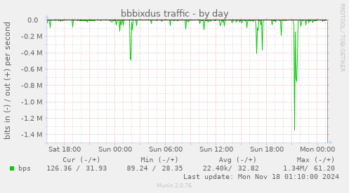 bbbixdus traffic