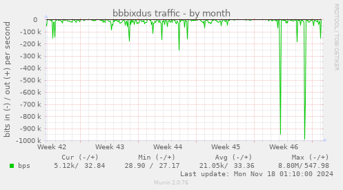 bbbixdus traffic