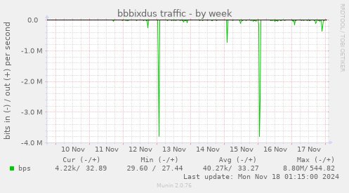 bbbixdus traffic