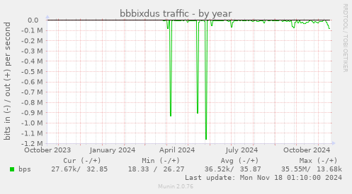 bbbixdus traffic