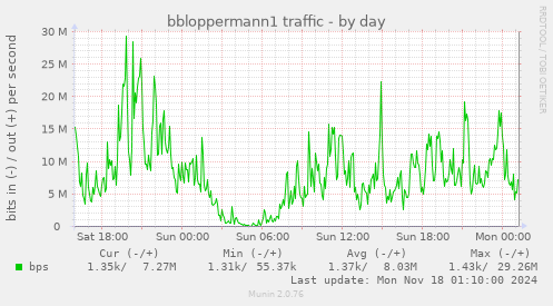 bbloppermann1 traffic