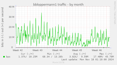 bbloppermann1 traffic