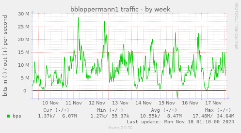 bbloppermann1 traffic