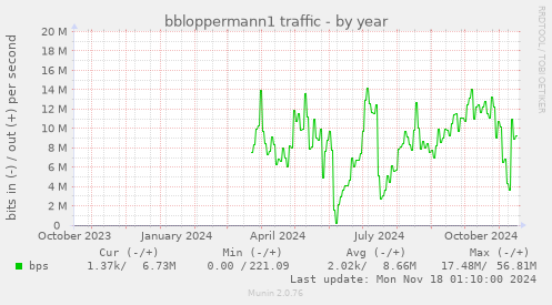 bbloppermann1 traffic