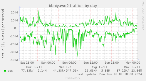 bbniyawe2 traffic