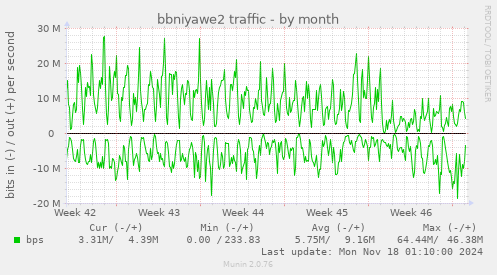 bbniyawe2 traffic