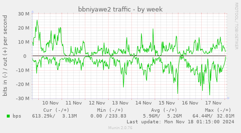 bbniyawe2 traffic