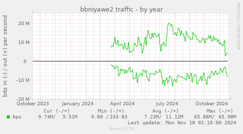 bbniyawe2 traffic