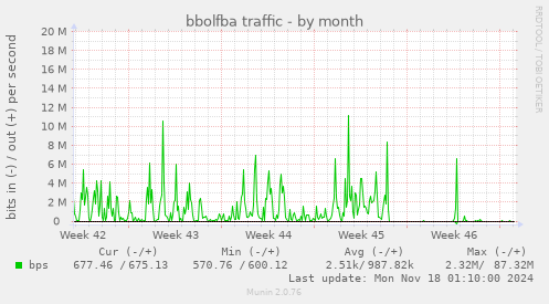 bbolfba traffic