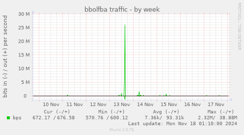 bbolfba traffic