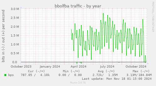 bbolfba traffic