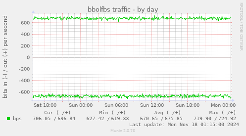 bbolfbs traffic