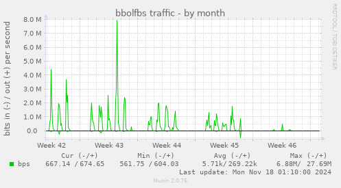 bbolfbs traffic