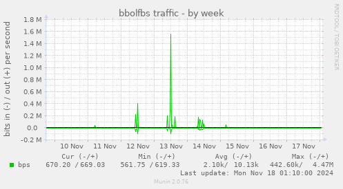 bbolfbs traffic