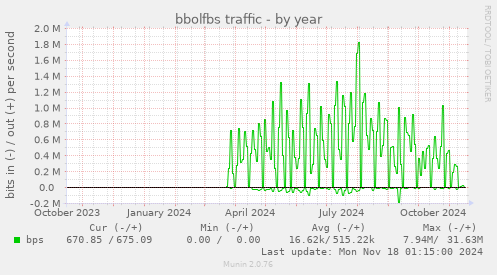 bbolfbs traffic