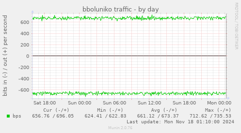 bboluniko traffic