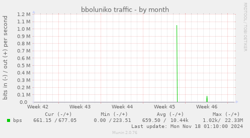 bboluniko traffic