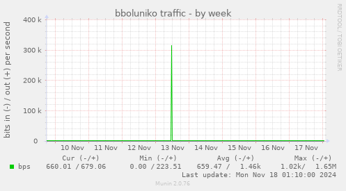 bboluniko traffic