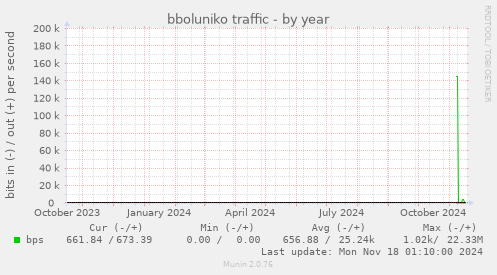 bboluniko traffic