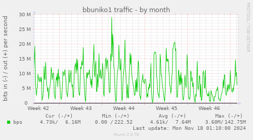 bbuniko1 traffic