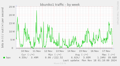 bbuniko1 traffic