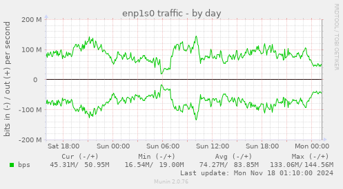 enp1s0 traffic