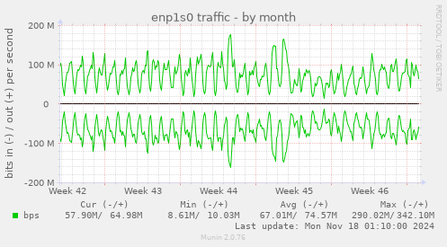 enp1s0 traffic