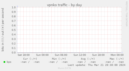 vpnko traffic