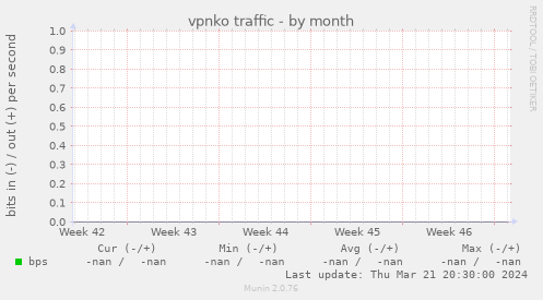 vpnko traffic