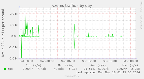 vxems traffic